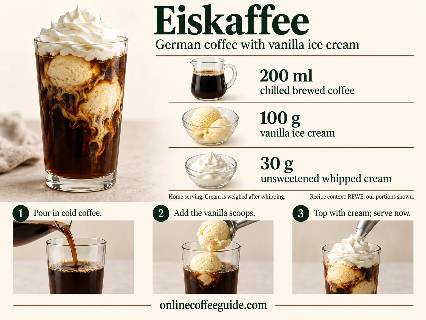 Eiskaffee guide with 200 ml chilled coffee, 100 g vanilla ice cream and 30 g unsweetened whipped cream, assembled in that order