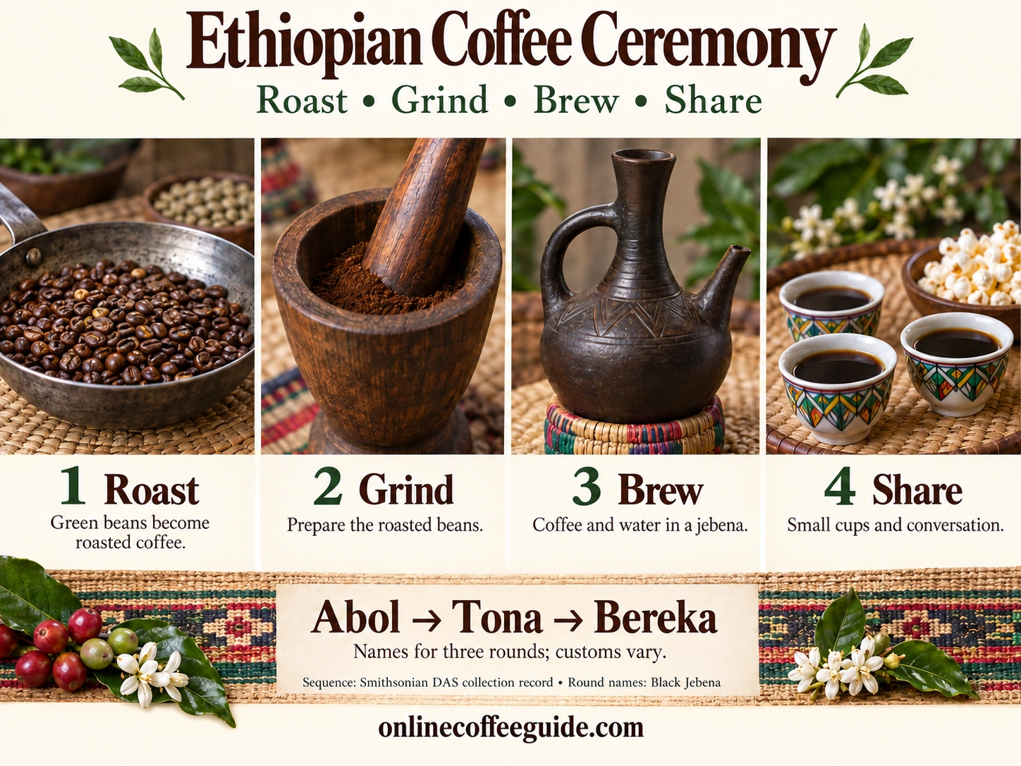 Ethiopian coffee ceremony sequence: roasting, grinding, brewing in a jebena and sharing small cups, with abol, tona and bereka round names