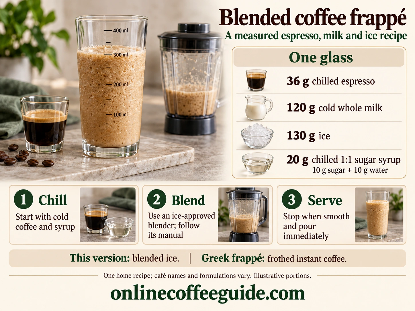 Blended coffee frappé recipe with chilled espresso, milk, ice and sugar syrup, followed by chilling, blending and immediate serving