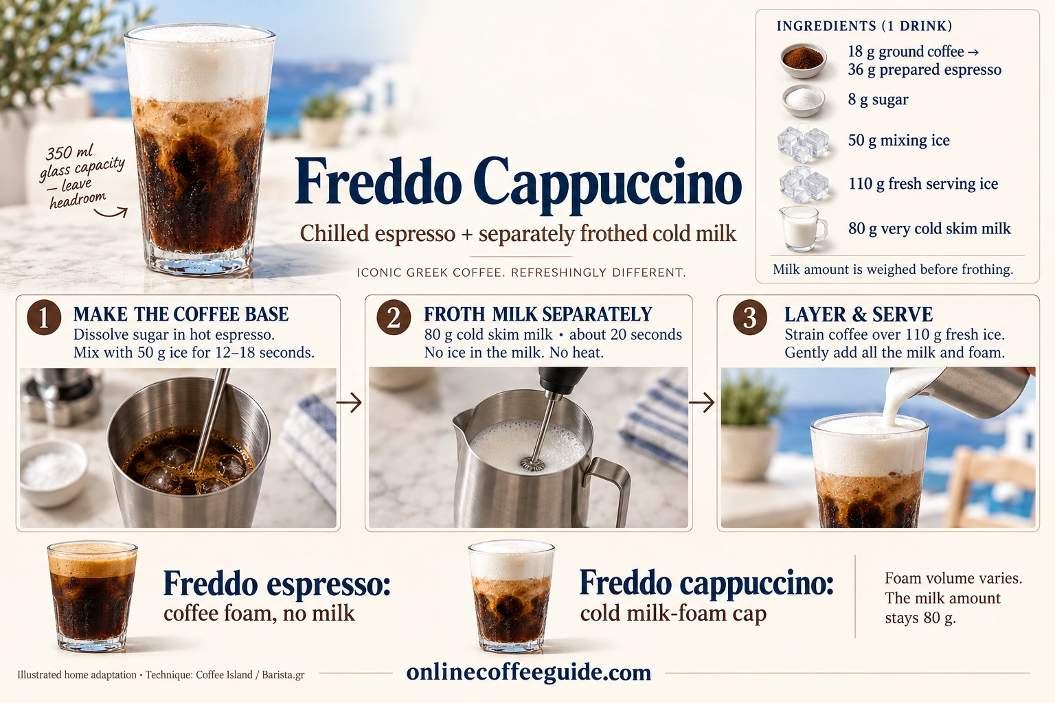 Freddo cappuccino recipe with separately frothed 80 g cold skim milk and a comparison with milk-free freddo espresso