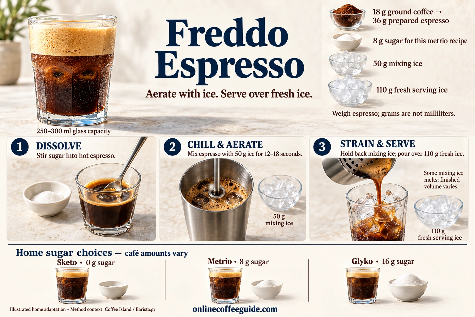 Freddo espresso recipe separating 50 g mixing ice from 110 g serving ice, with sketo, metrio and glyko sugar options
