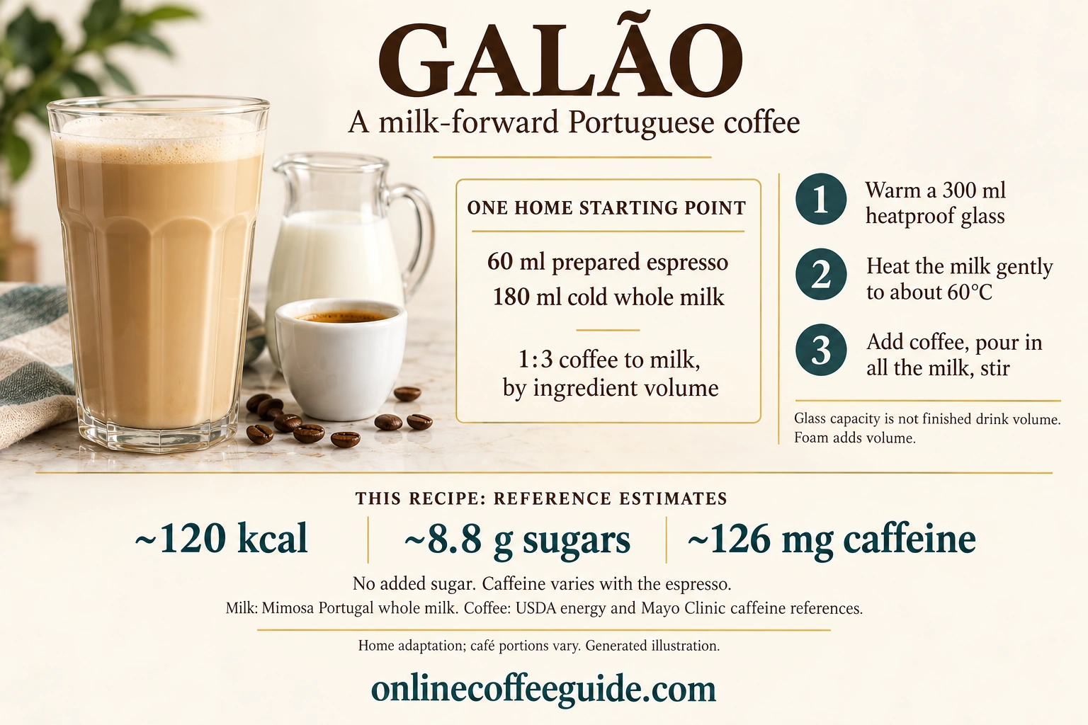 Galão home recipe with 60 ml prepared espresso, 180 ml cold whole milk, gentle heating and qualified nutrition references.