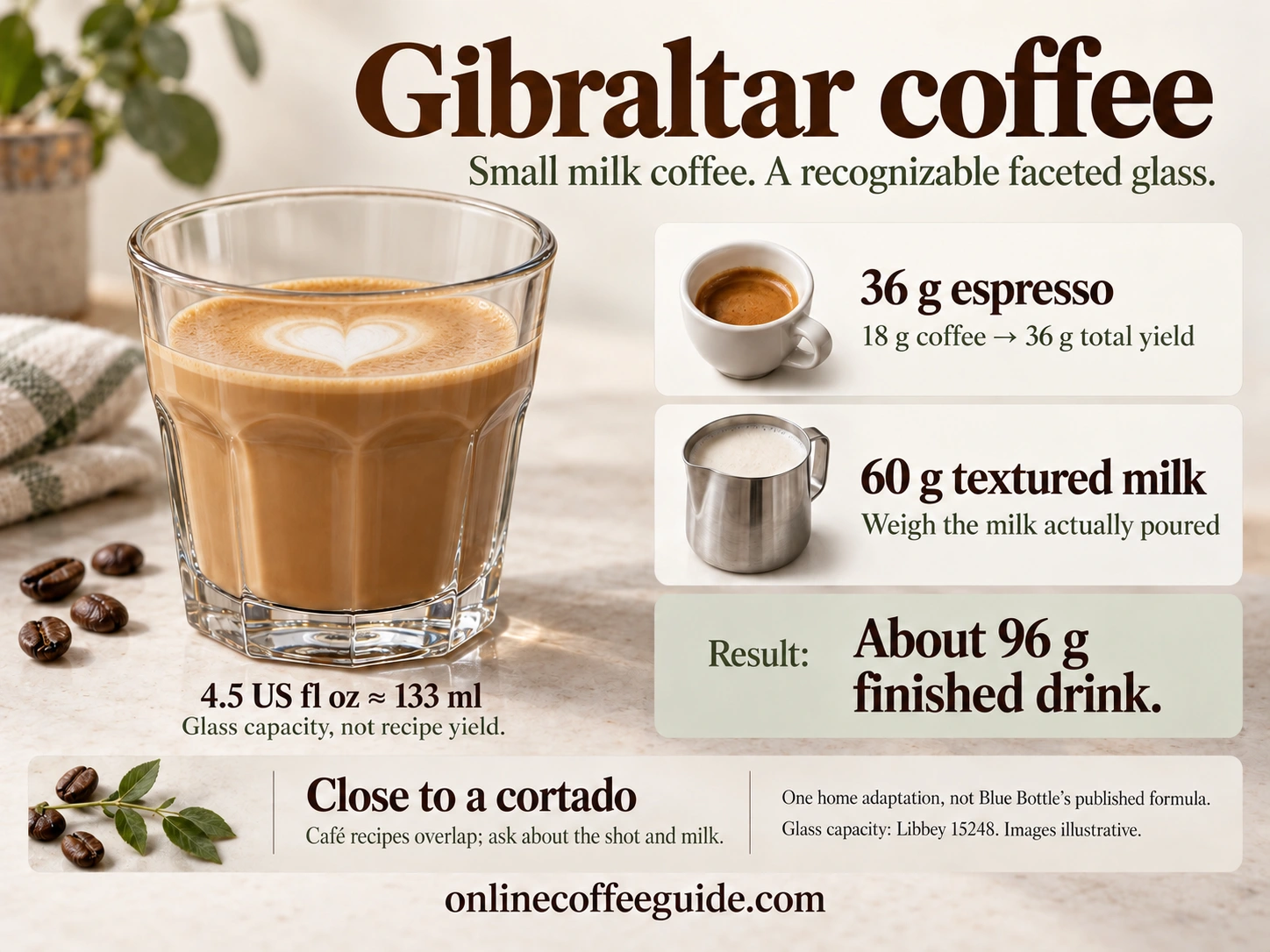 Gibraltar coffee home adaptation with 36 g espresso, 60 g textured milk and a 4.5 US fl oz faceted glass