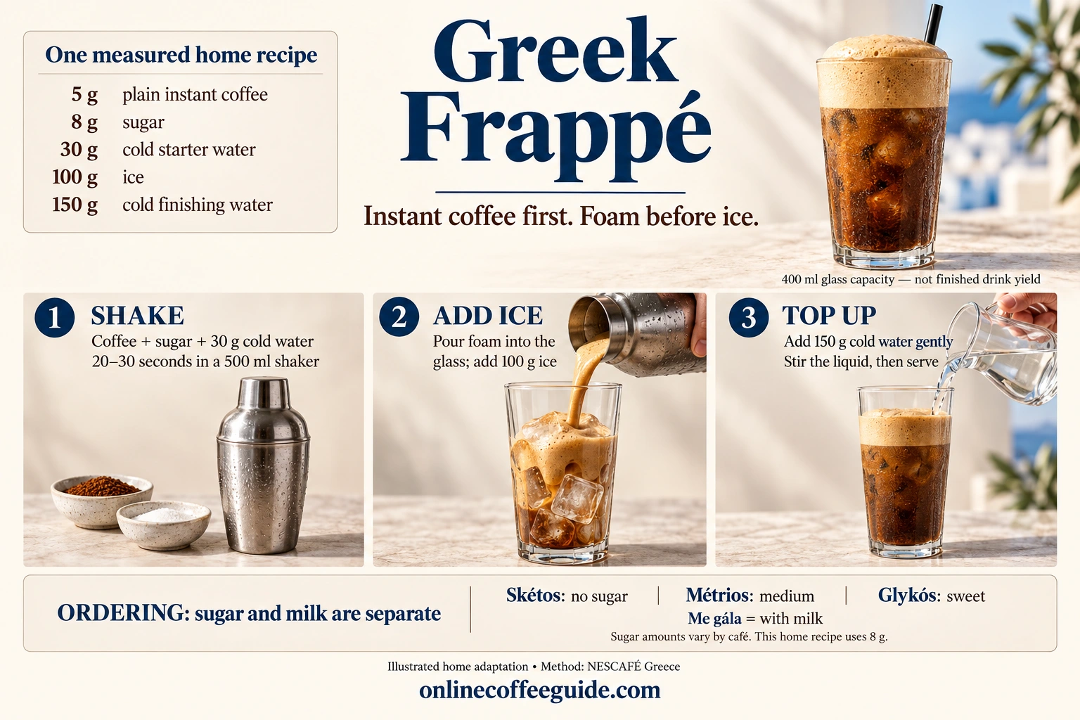 Greek frappé recipe with 5 g instant coffee, foam-first method, and separate sugar and milk ordering terms