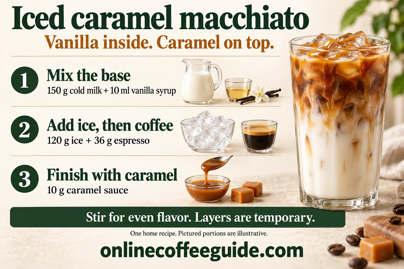 Iced caramel macchiato recipe: mix 150 g milk and 10 ml vanilla syrup, add 120 g ice and 36 g espresso, then finish with 10 g caramel sauce.