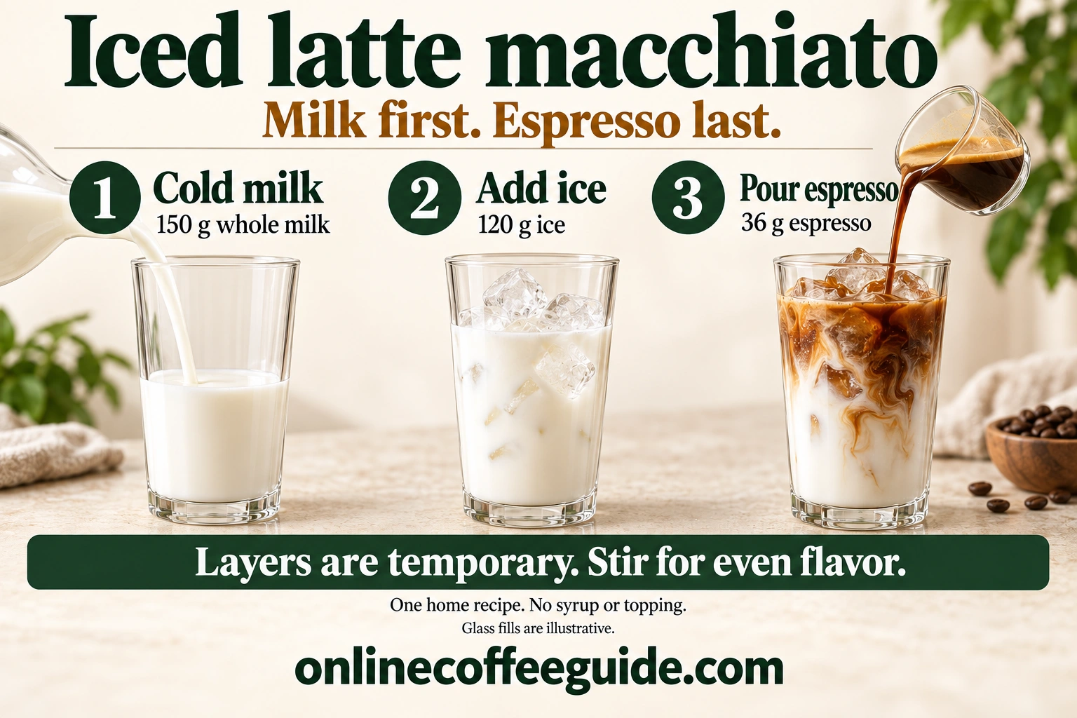 Plain iced latte macchiato assembly: 150 g whole milk, then 120 g ice, followed by 36 g espresso. Layers are temporary.