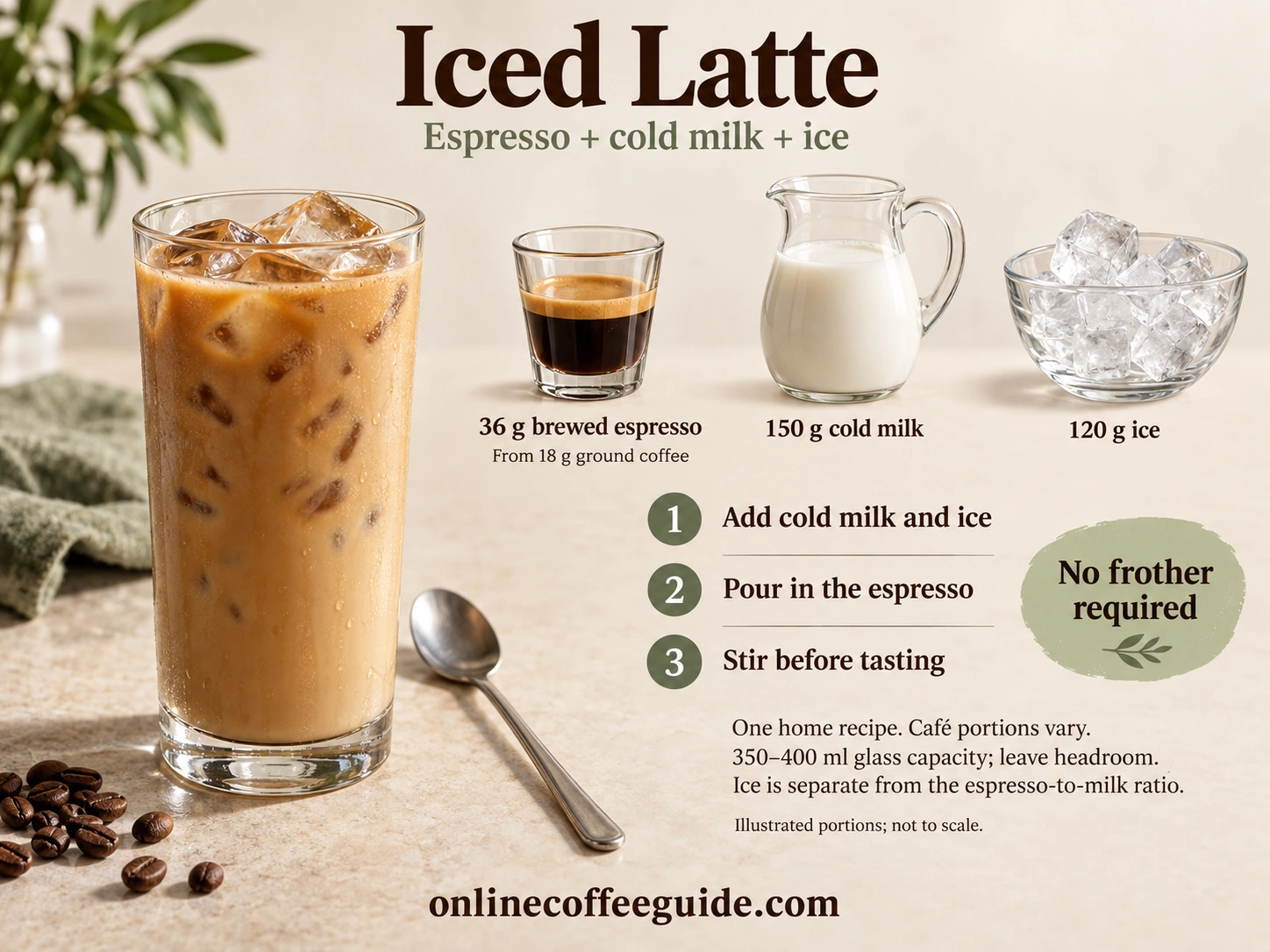 Iced latte recipe with 36 g brewed espresso, 150 g cold milk and 120 g ice, followed by stirring