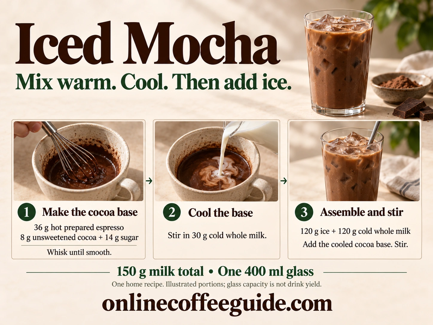 Iced mocha in three stages: mix 36 g hot espresso with 8 g cocoa and 14 g sugar, cool with 30 g milk, then add to 120 g ice and 120 g milk.