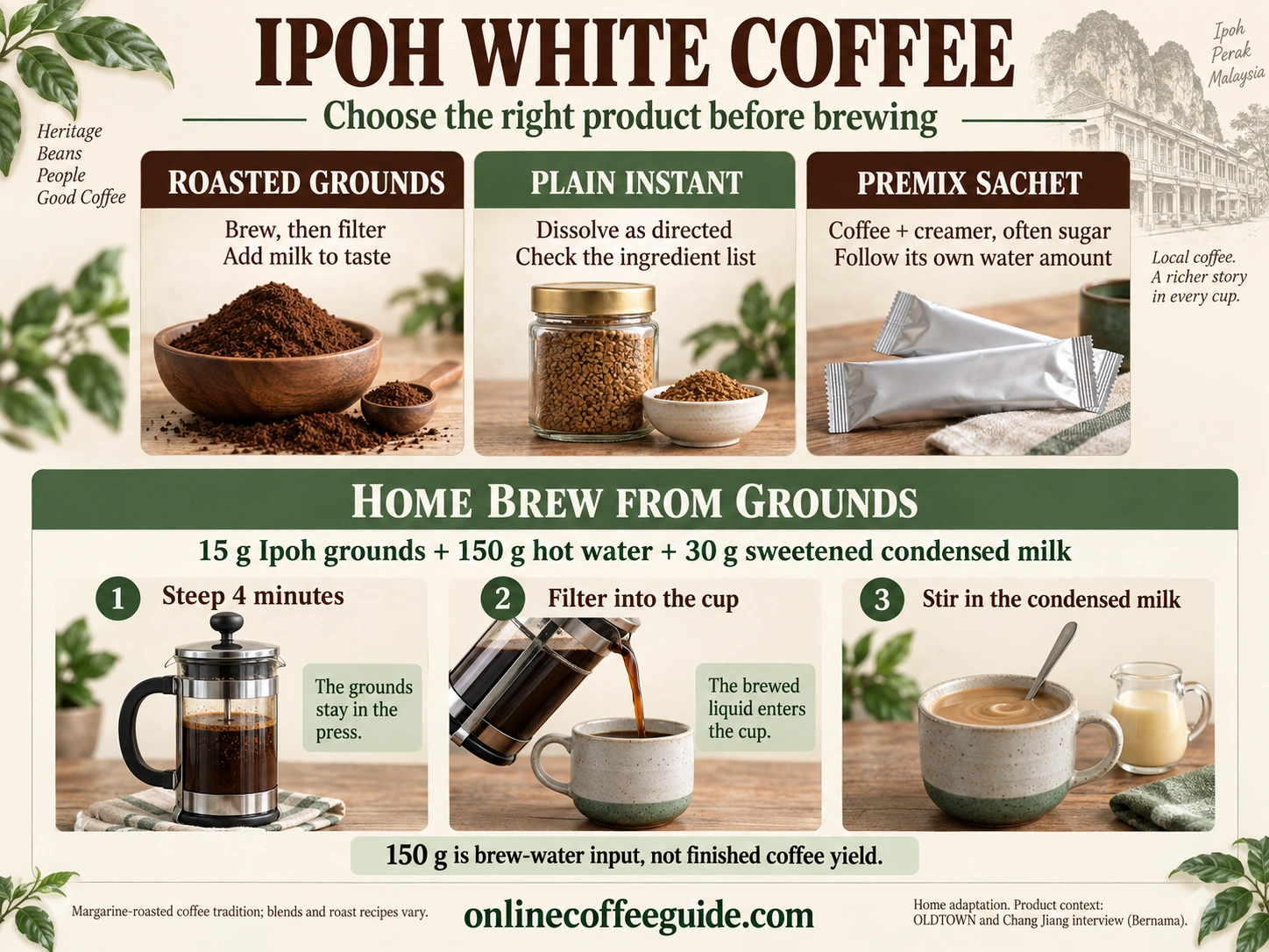 Ipoh white coffee guide distinguishing roasted grounds, plain instant coffee and premix sachets, with a measured home brew from grounds.