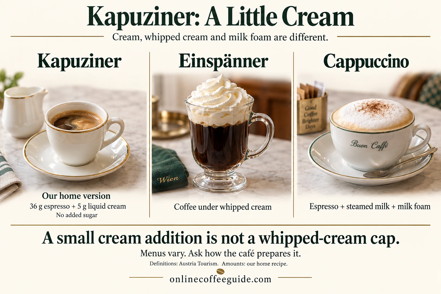 Kapuziner home portion of 36 g espresso and 5 g liquid cream compared with Einspänner whipped cream and cappuccino milk foam