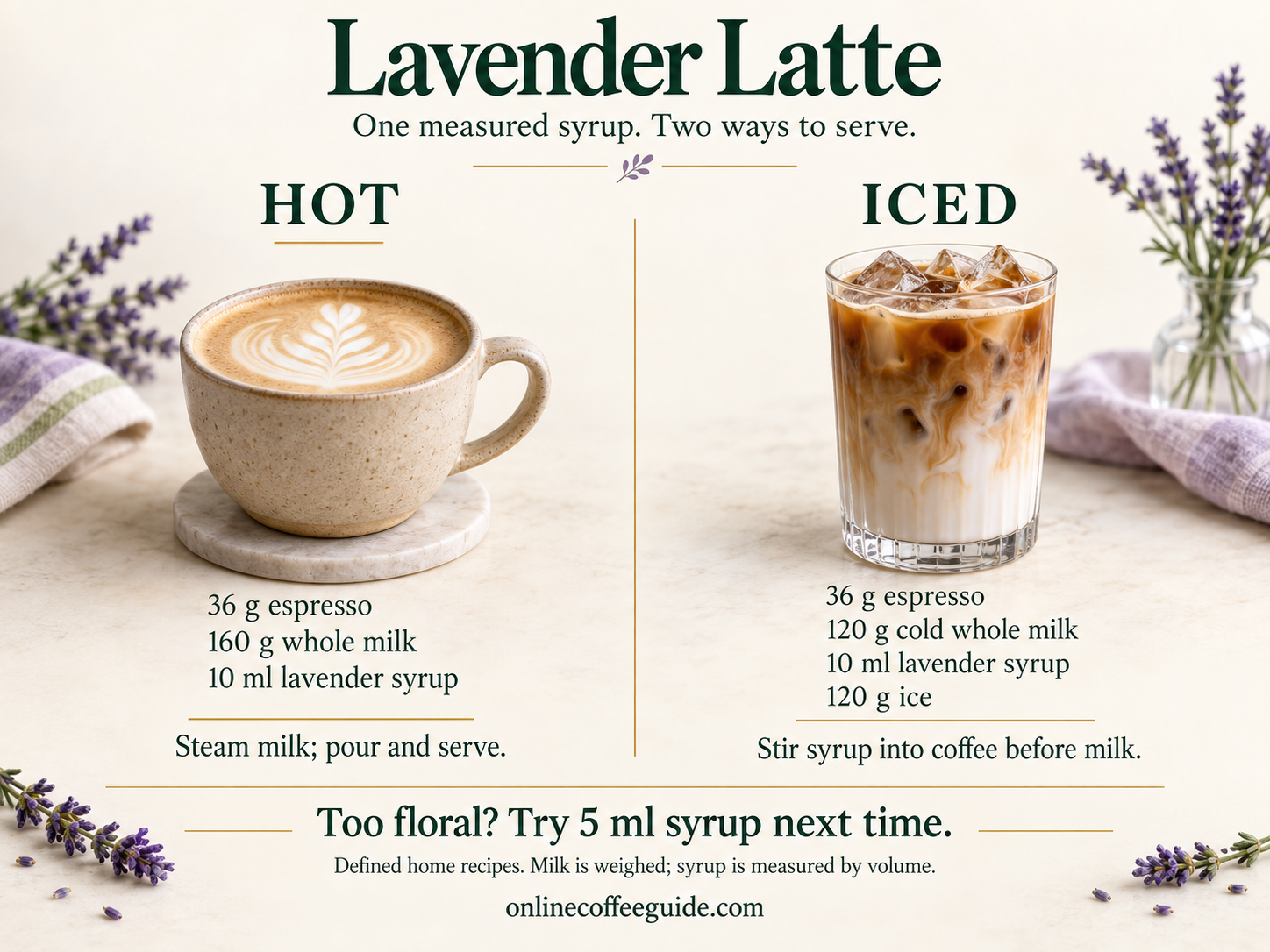 Hot lavender latte uses 36 g espresso, 160 g whole milk and 10 ml syrup; iced uses the same coffee and syrup with 120 g cold milk and 120 g ice