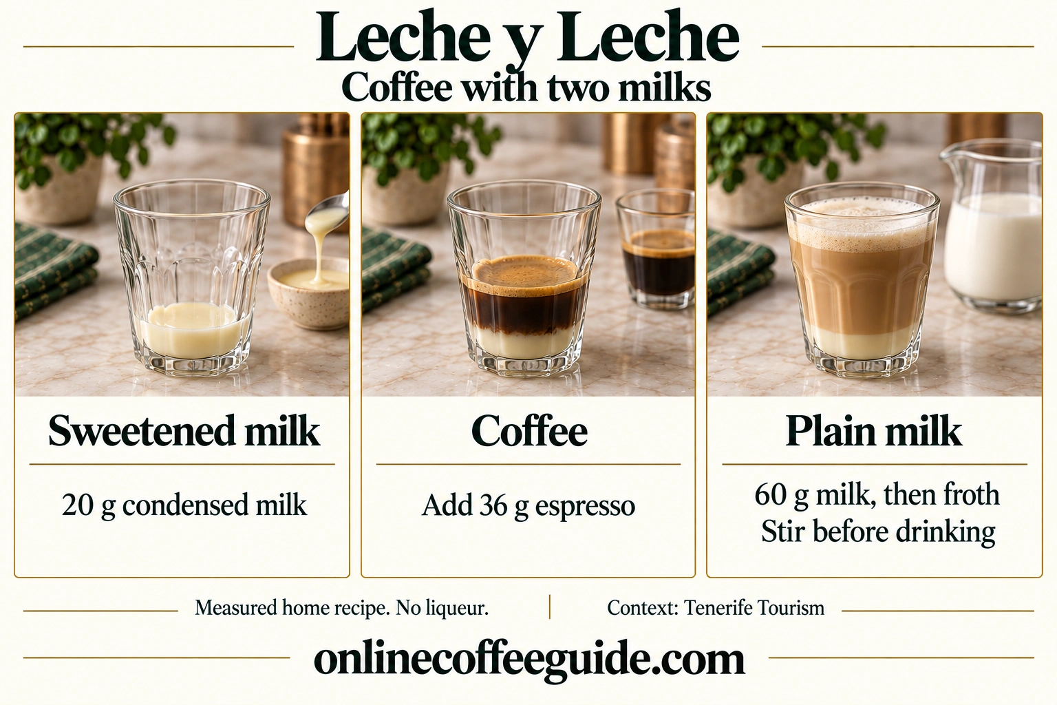 Leche y leche home recipe with 20 g condensed milk, 36 g espresso and 60 g plain milk, with no liqueur