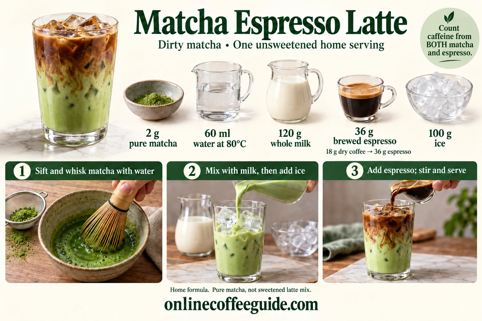 Dirty matcha recipe with 2 g matcha, 60 ml water at 80°C, 120 g whole milk, 36 g espresso and 100 g ice, reminding readers to count tea and coffee caffeine