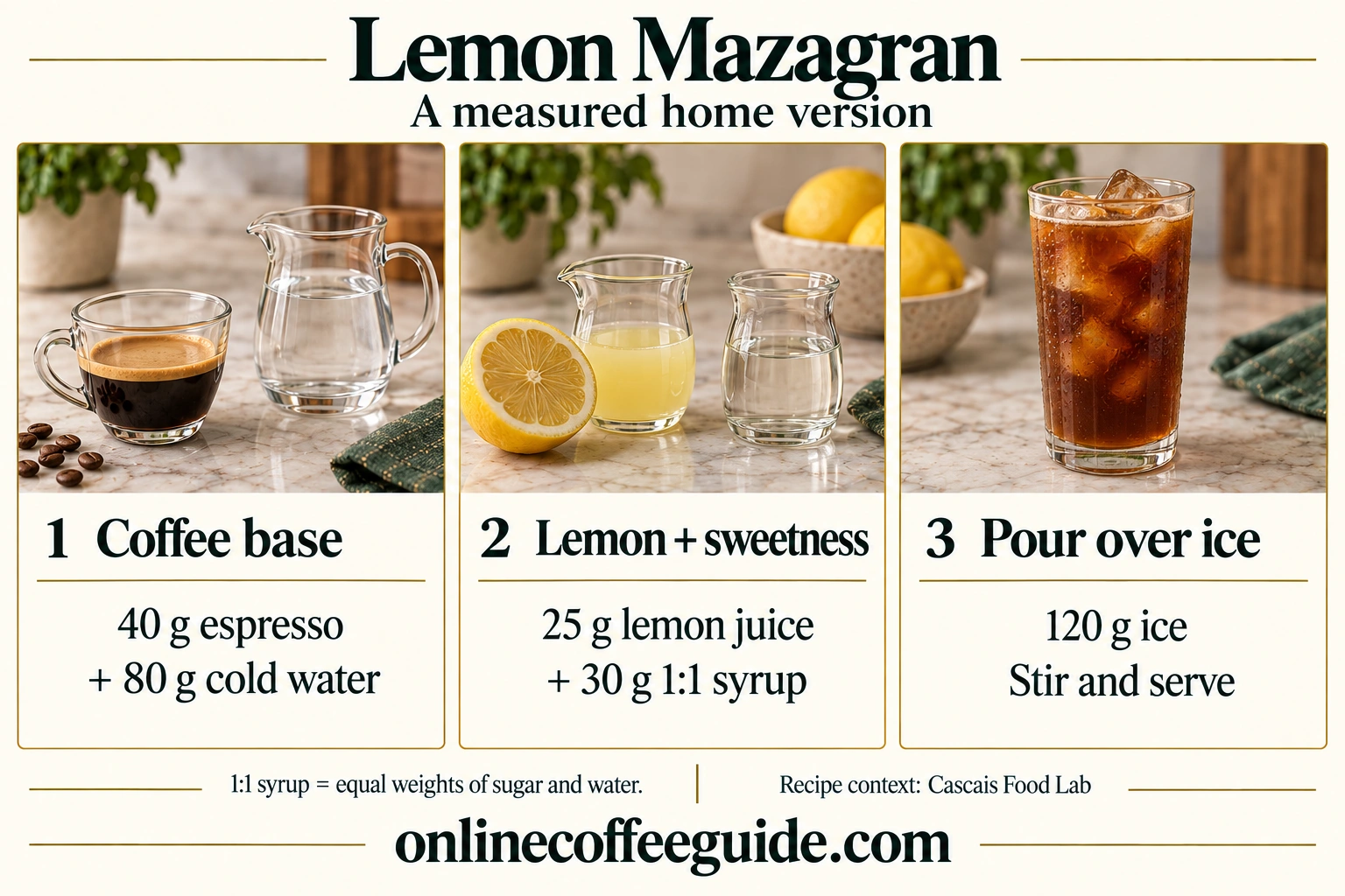 Measured lemon Mazagran home recipe: 40 g espresso, 80 g cold water, 25 g lemon juice, 30 g equal-mass sugar syrup and 120 g ice