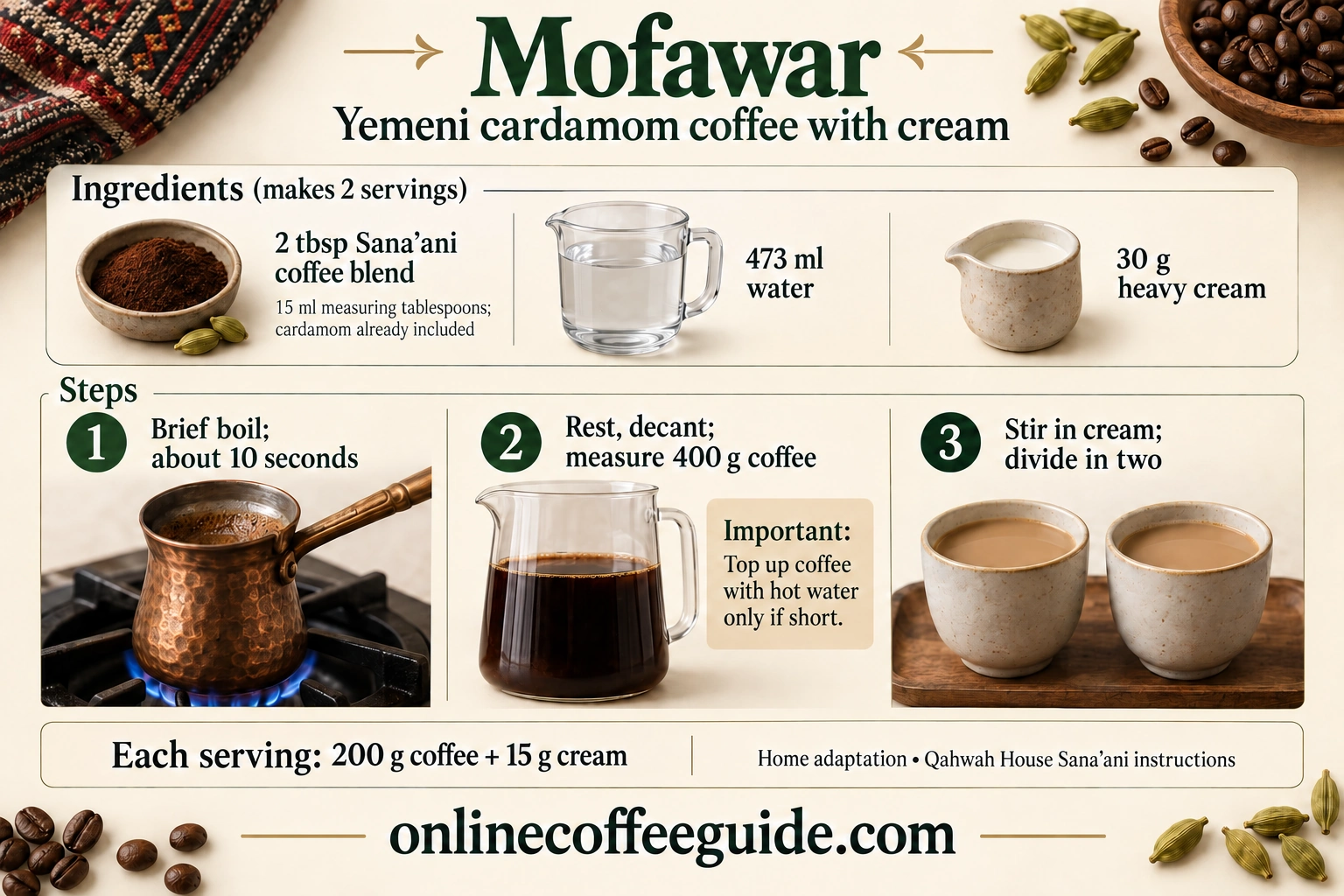 Mofawar home recipe using two tablespoons Sana’ani blend, 473 ml brewing water and 30 g heavy cream, divided into two servings after measuring 400 g prepared coffee