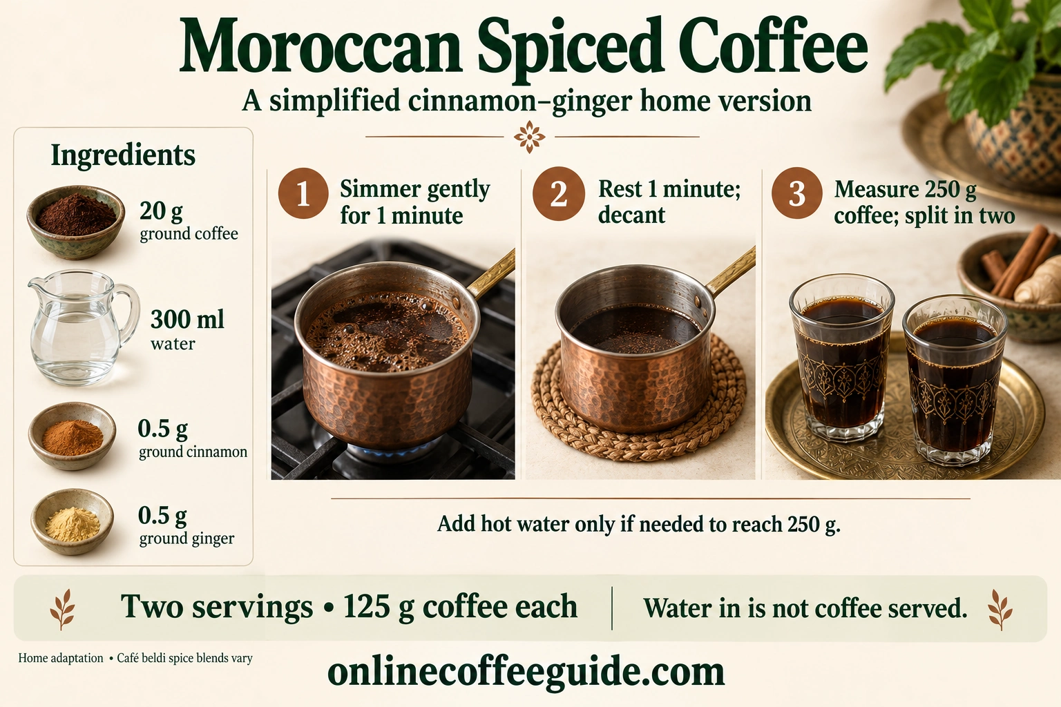 Simplified Moroccan spiced coffee recipe with 20 g coffee, 300 ml water and 0.5 g each cinnamon and ginger, yielding two measured 125 g portions