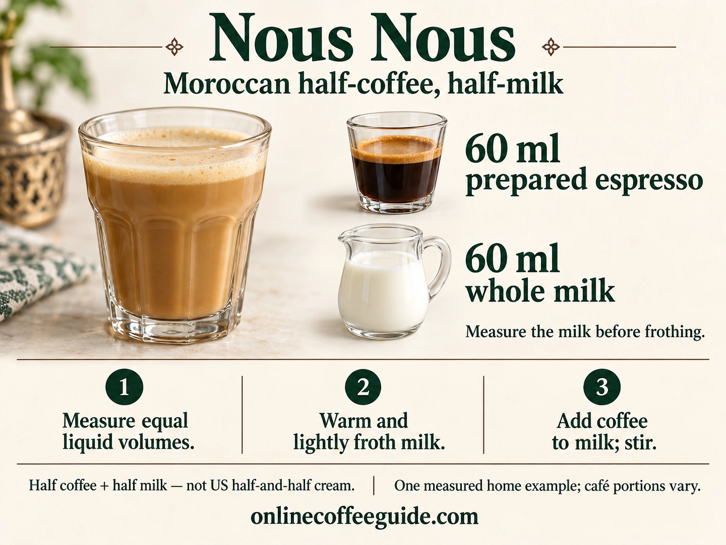 Nous nous recipe guide with 60 ml prepared espresso and 60 ml whole milk, measured before frothing, followed by warming and combining steps