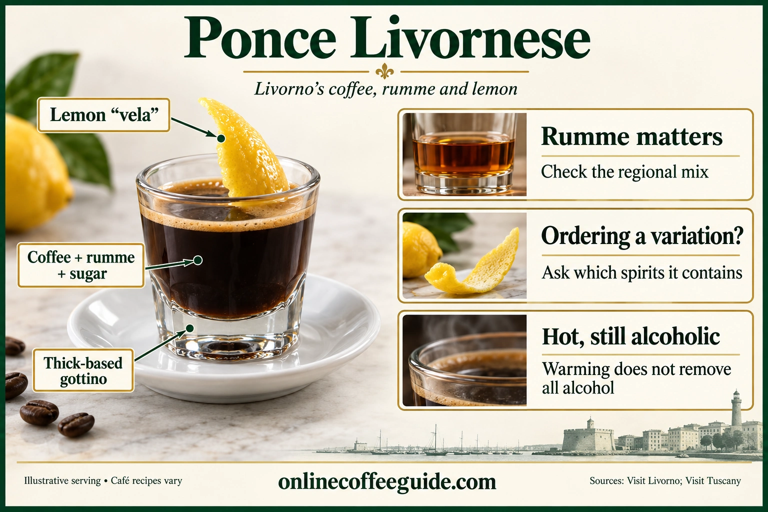 Ponce Livornese ingredient guide showing coffee with rumme and sugar, a lemon vela and a thick-based gottino glass