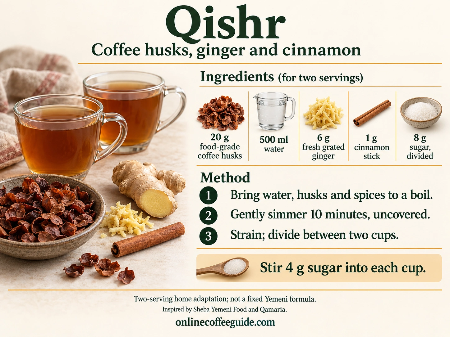 Two-serving qishr guide with 20 g coffee husks, 500 ml water, 6 g fresh ginger, 1 g cinnamon stick and 8 g sugar divided between two strained cups