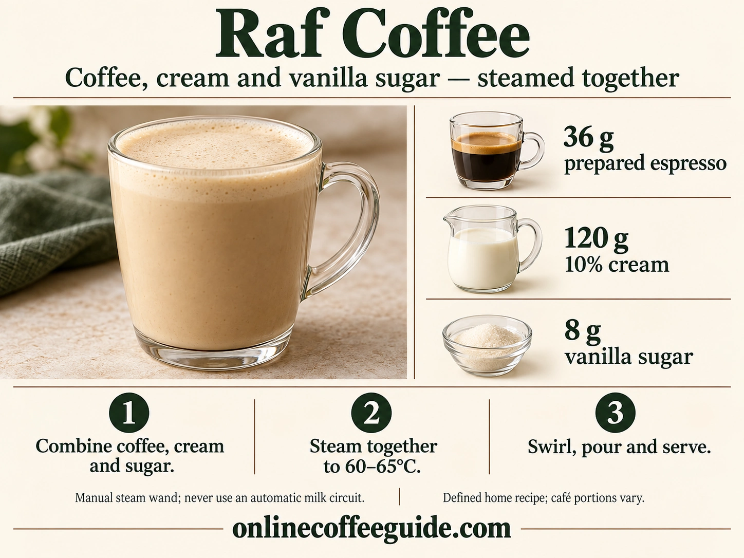 Raf coffee guide showing 36 g prepared espresso, 120 g 10 percent cream and 8 g vanilla sugar combined and steamed together