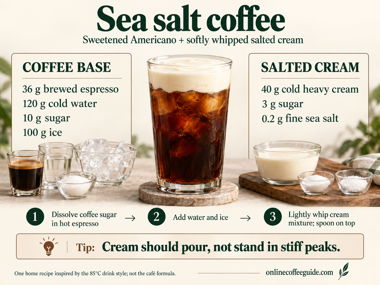 Sea salt iced coffee home recipe showing the espresso, water, sugar and ice base separately from the 40 g cream, 3 g sugar and 0.2 g salt topping