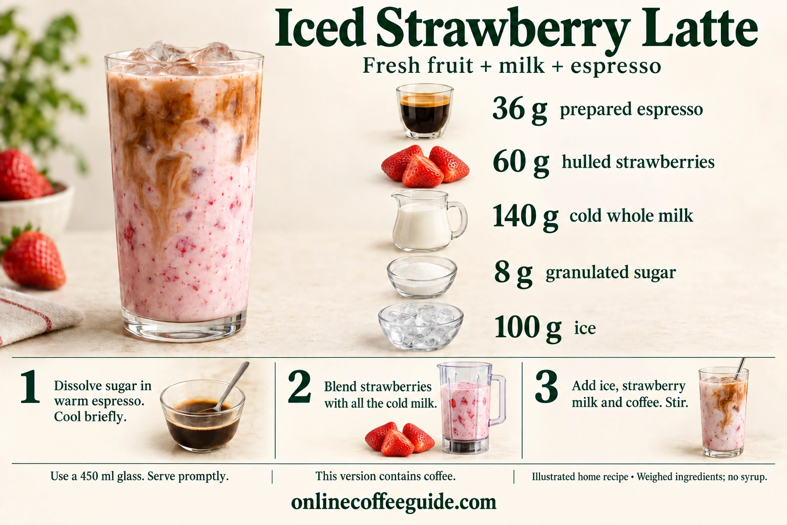 Fresh strawberry latte uses 36 g prepared espresso, 60 g hulled strawberries, 140 g cold whole milk, 8 g sugar and 100 g ice; blend fruit with milk, then combine with sweetened coffee and ice
