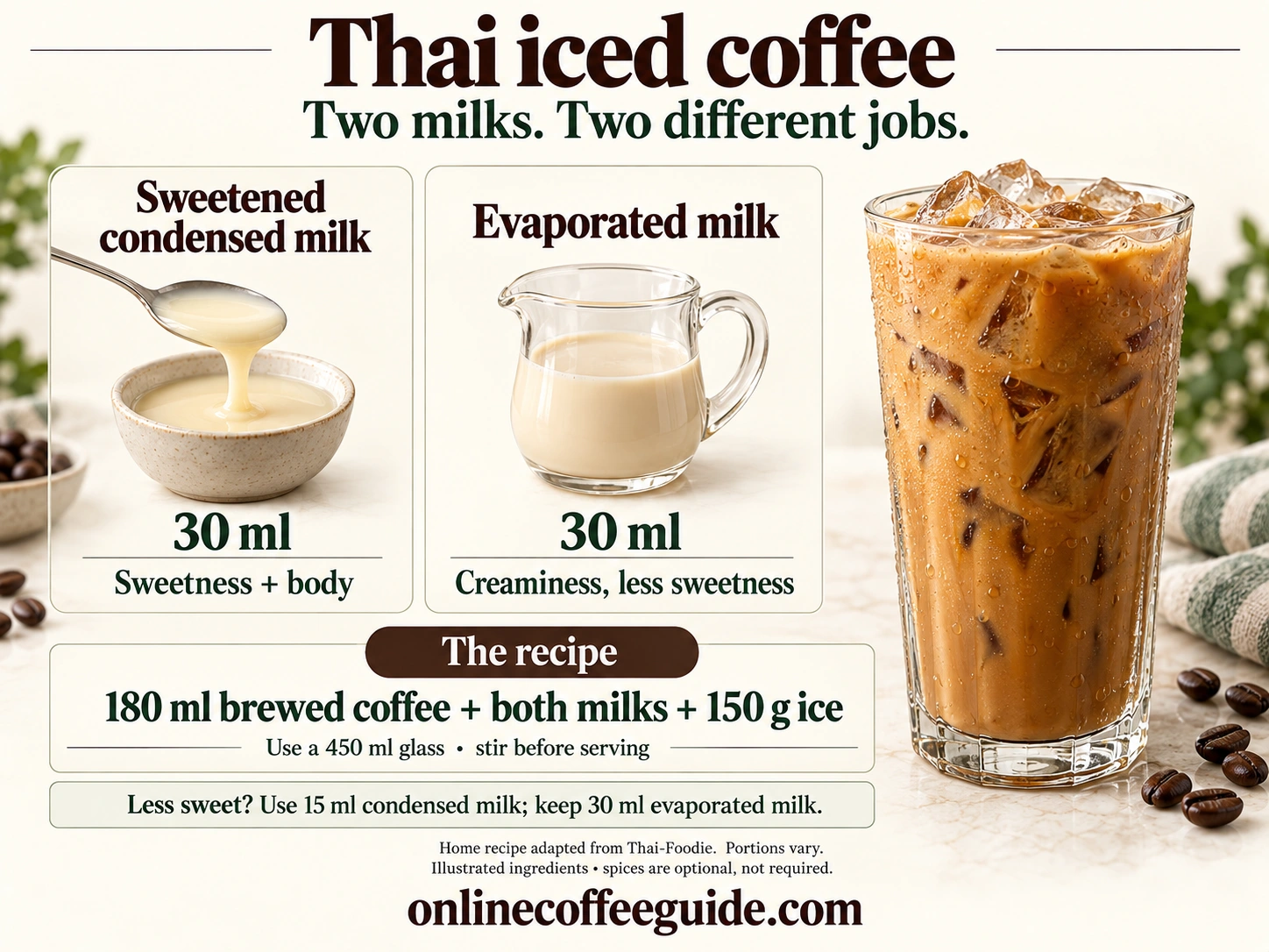 Thai iced coffee ingredients: 180 ml brewed coffee, 30 ml sweetened condensed milk, 30 ml evaporated milk and 150 g ice