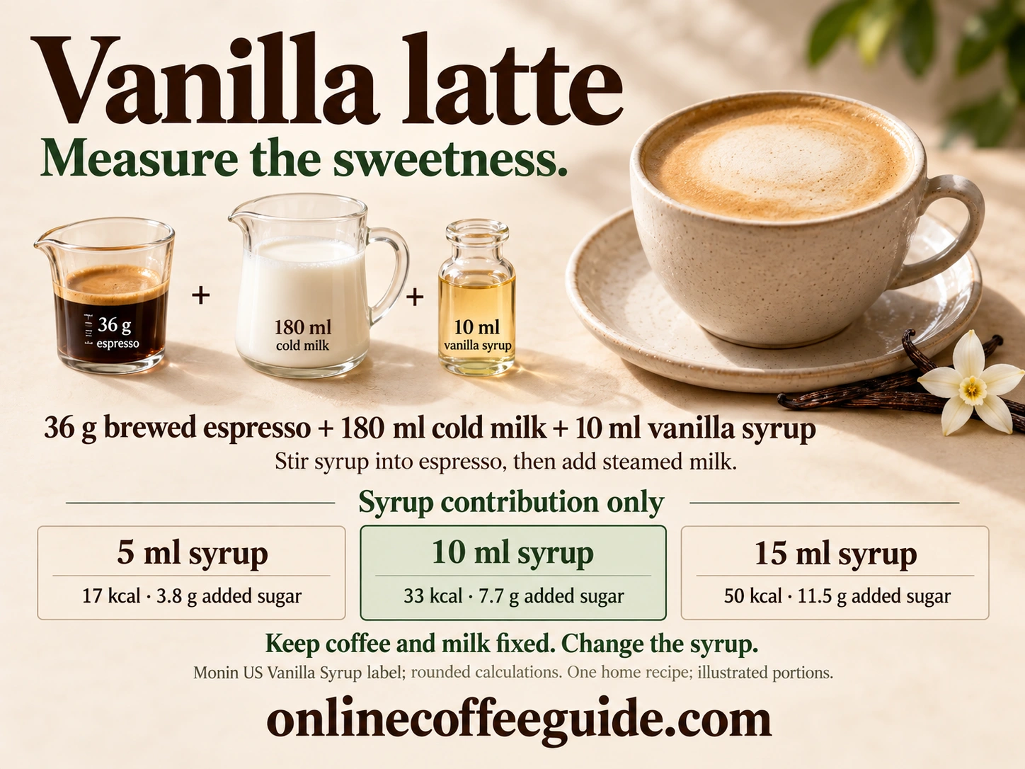 Vanilla latte recipe with 36 g espresso, 180 ml cold milk and 10 ml syrup, plus a 5, 10 and 15 ml syrup calorie and added-sugar comparison