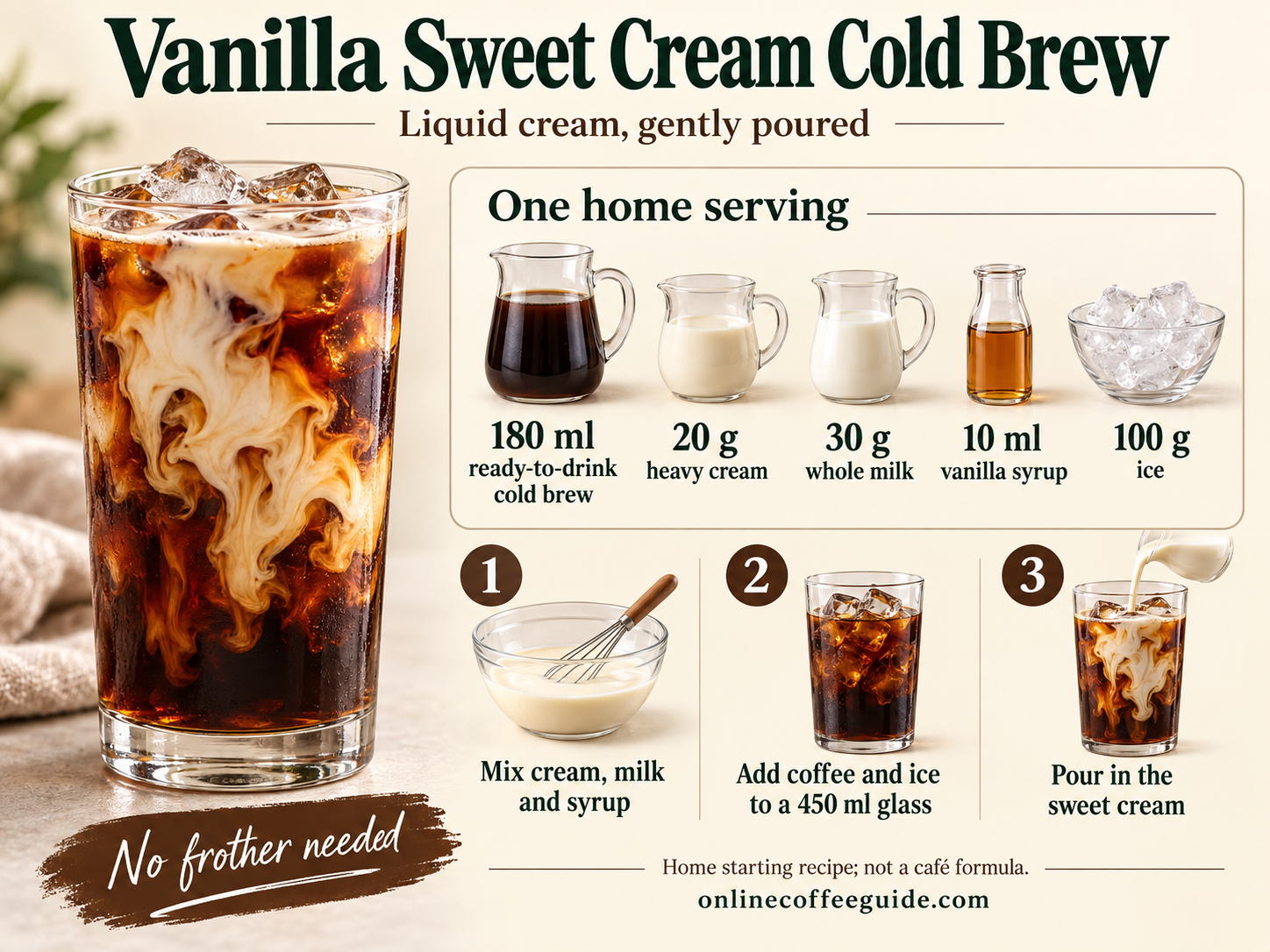 Vanilla sweet cream cold brew recipe: 180 ml ready-to-drink coffee, 20 g cream, 30 g milk, 10 ml vanilla syrup and 100 g ice; mix, fill and pour