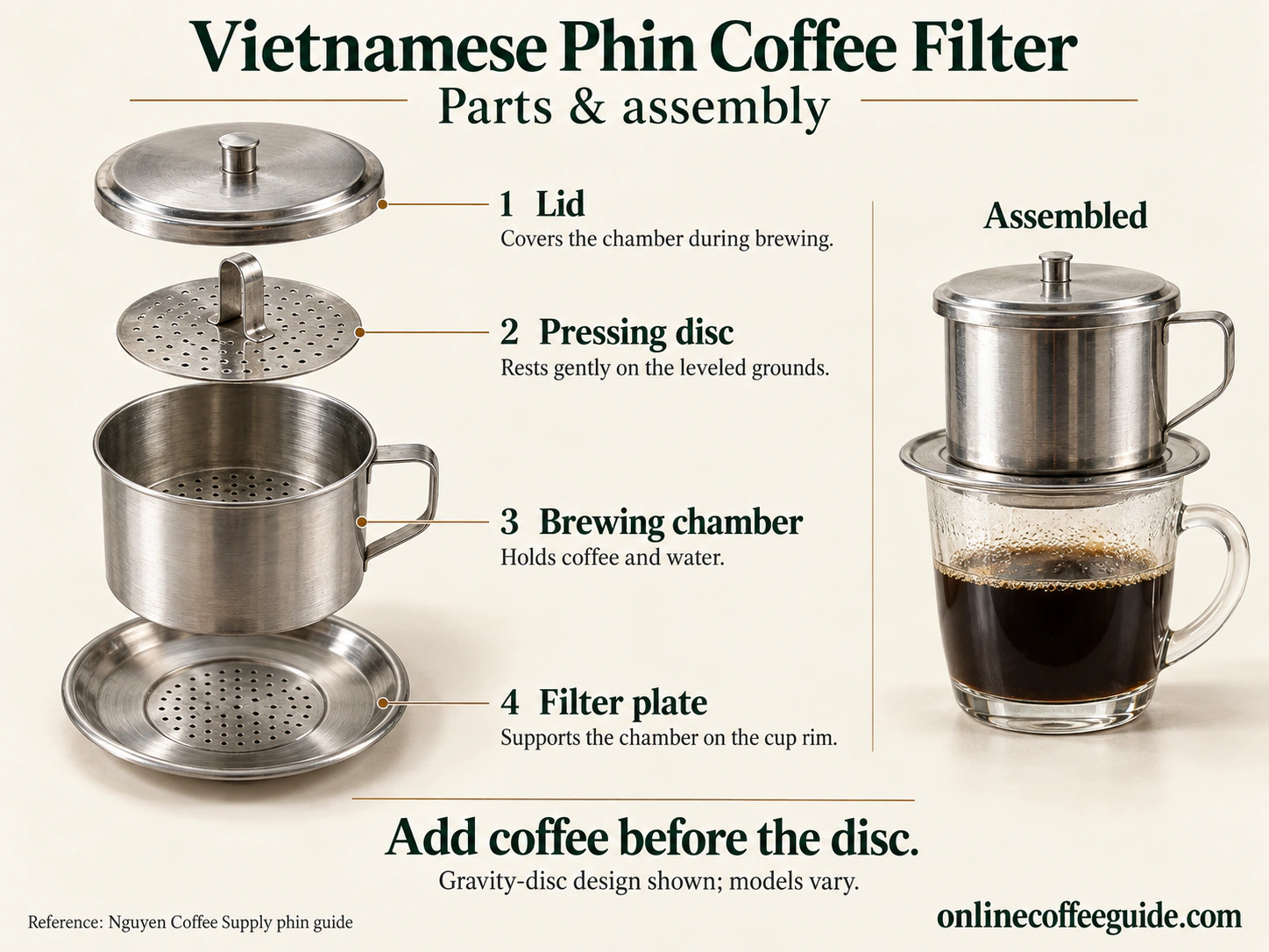 Four phin parts: lid, gravity pressing disc, brewing chamber and filter plate, with the disc above the grounds