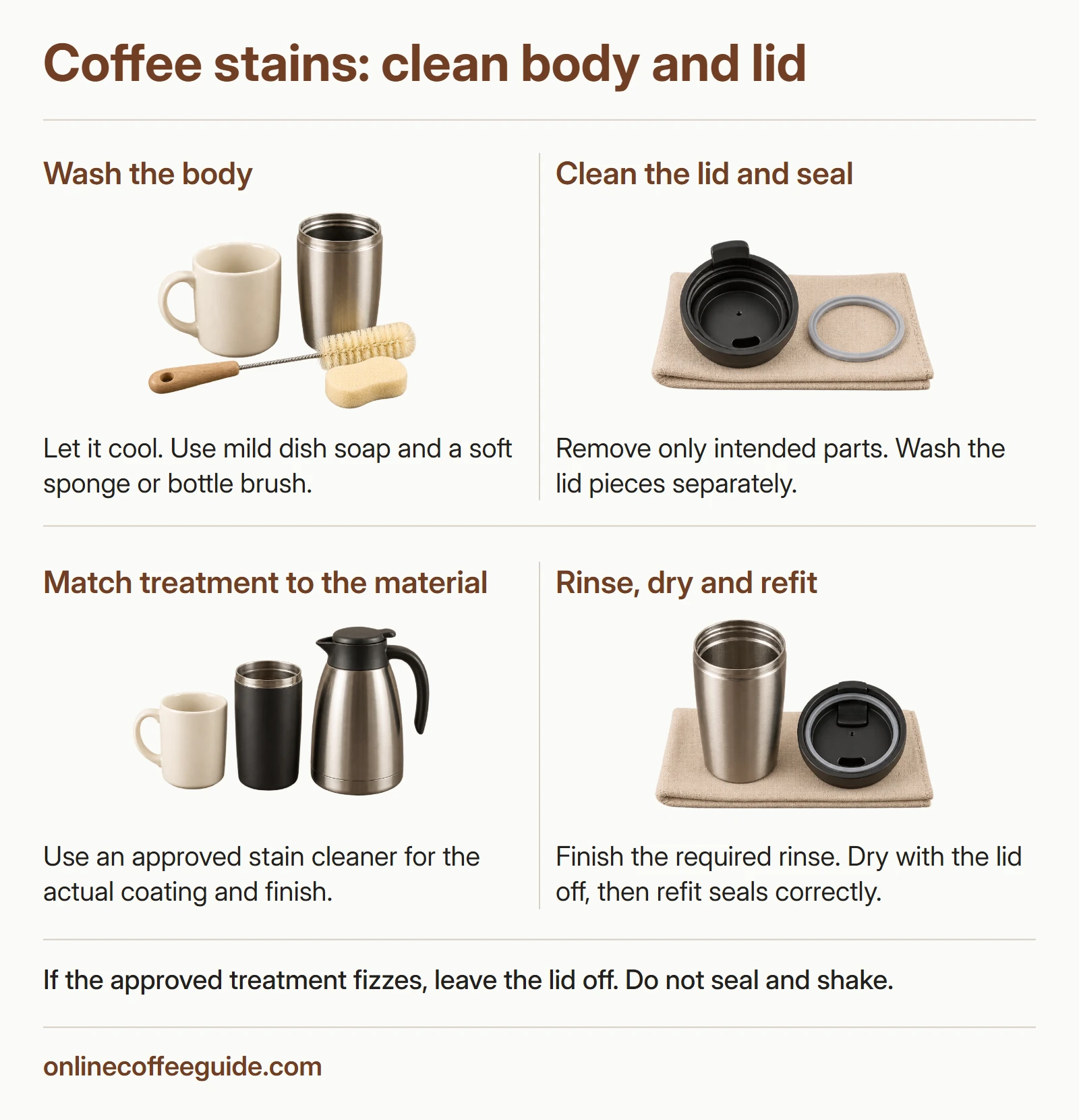 Drinkware body, lid and seal cleaning checks with material-specific stain treatment.