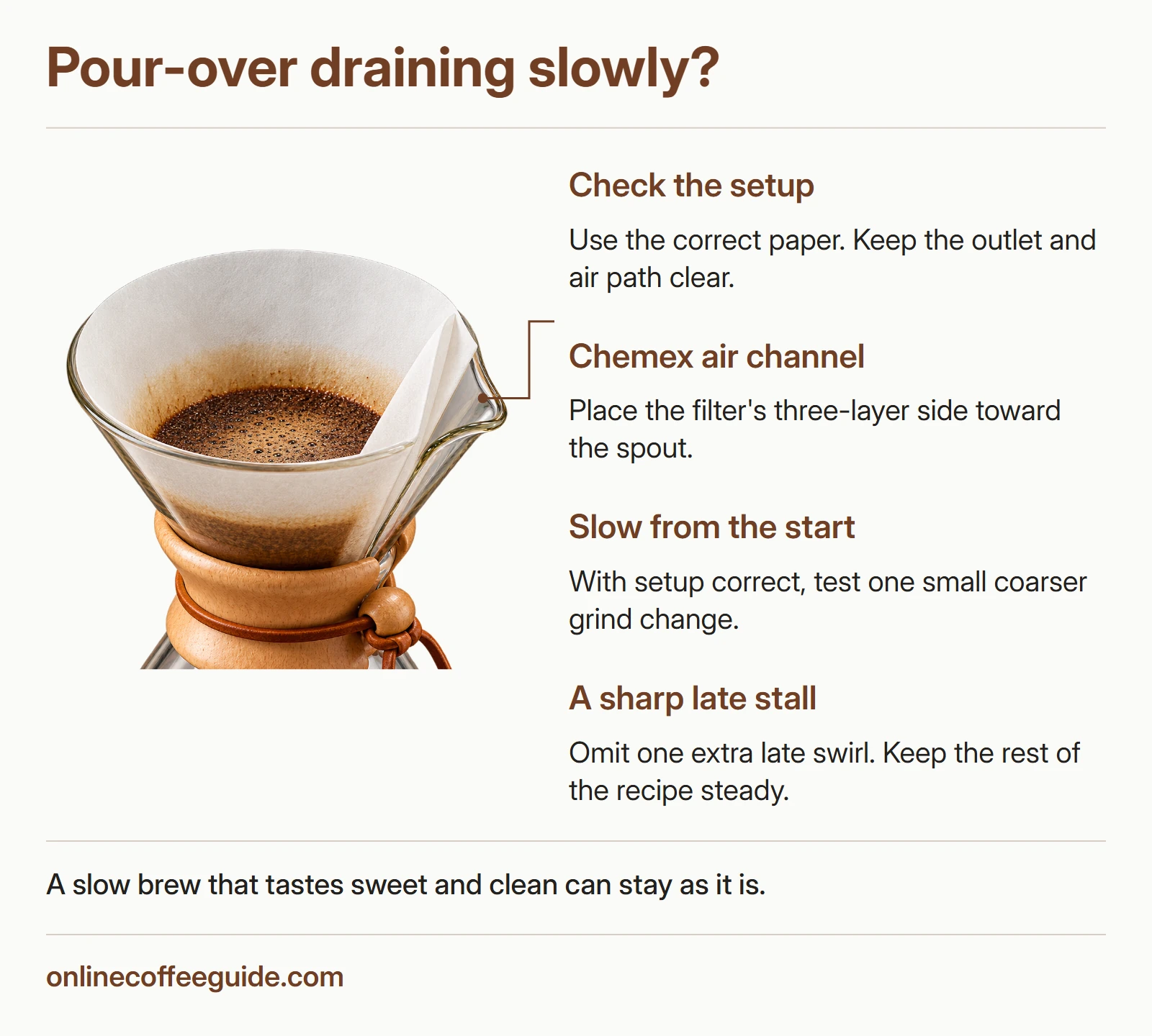 Slow throughout and late-stall pour-over checks, with a Chemex filter air-path example.